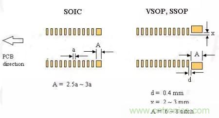 如何做PCB的元器件焊盘设计?