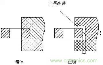 如何做PCB的元器件焊盘设计？