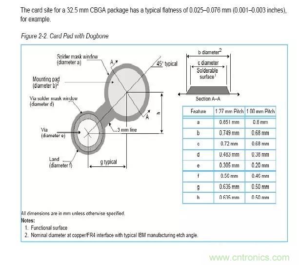 如何做PCB的元器件焊盘设计?