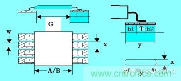 如何做PCB的元器件焊盘设计?