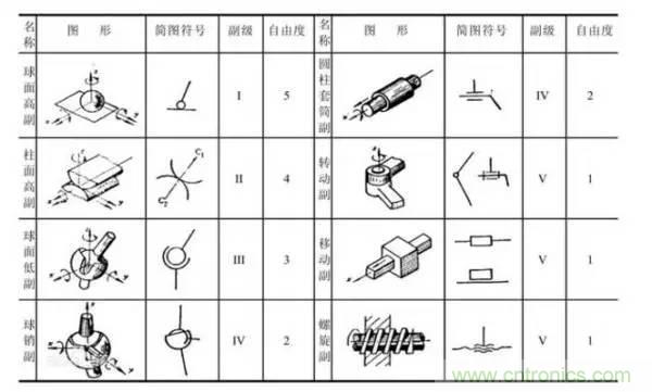 一文读懂工业机器人结构、驱动及技术指标