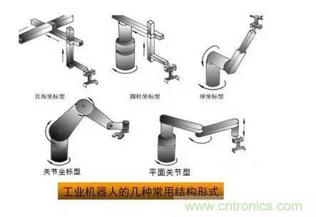 一文读懂工业机器人结构、驱动及技术指标