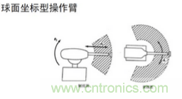 一文读懂工业机器人结构、驱动及技术指标