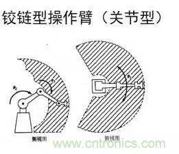 一文读懂工业机器人结构、驱动及技术指标