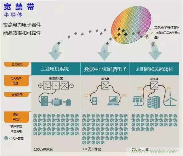 带你走进碳化硅元器件的前世今生!