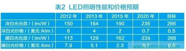 带你走进碳化硅元器件的前世今生!