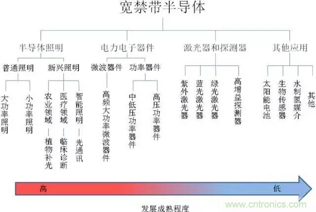 带你走进碳化硅元器件的前世今生！