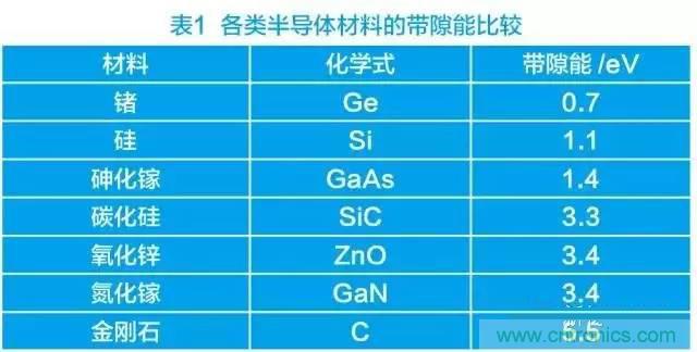 带你走进碳化硅元器件的前世今生!