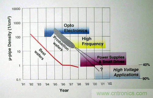 带你走进碳化硅元器件的前世今生！