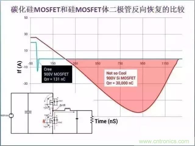 带你走进碳化硅元器件的前世今生!