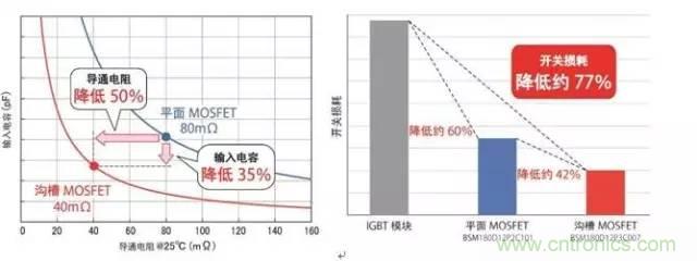 带你走进碳化硅元器件的前世今生!