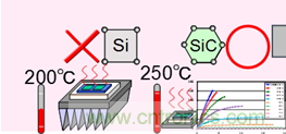 带你走进碳化硅元器件的前世今生！
