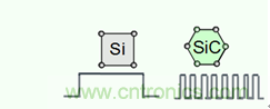带你走进碳化硅元器件的前世今生！