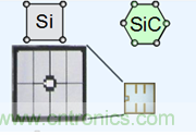 带你走进碳化硅元器件的前世今生！