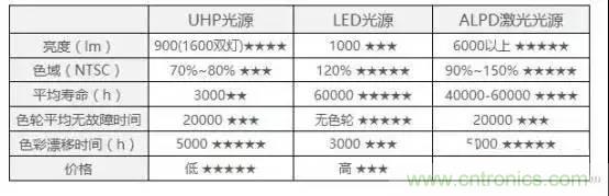 三大独家全息投影显示技术解析