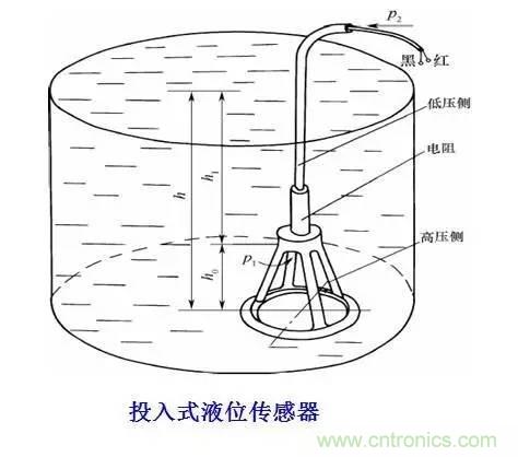 一文读懂电阻式传感器