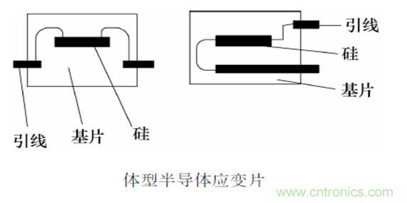 一文读懂电阻式传感器