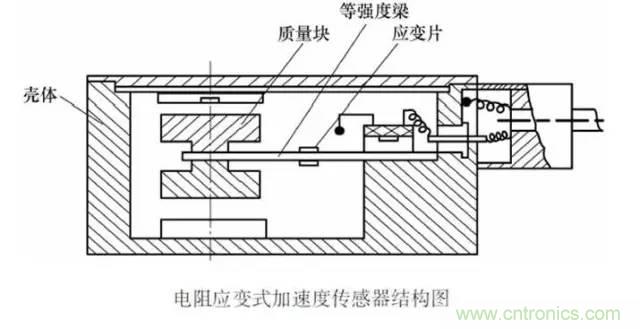 一文读懂电阻式传感器