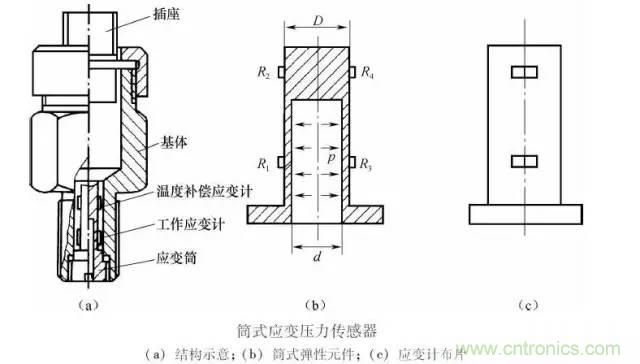 一文读懂电阻式传感器