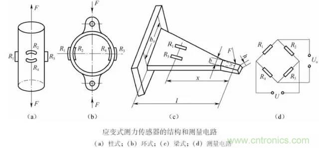 一文读懂电阻式传感器