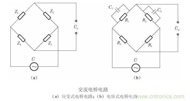 一文读懂电阻式传感器