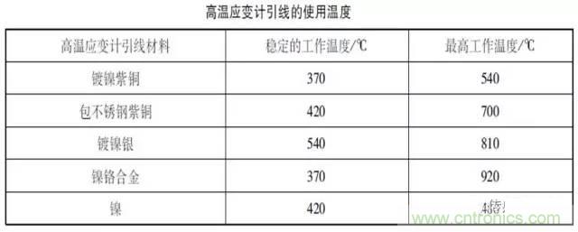 一文读懂电阻式传感器