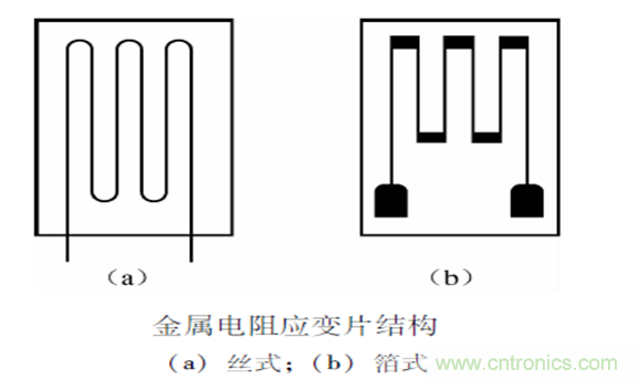 一文读懂电阻式传感器