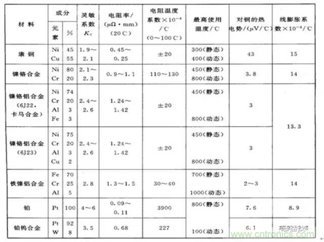 一文读懂电阻式传感器