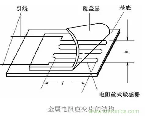 一文读懂电阻式传感器