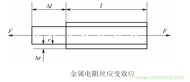 一文读懂电阻式传感器