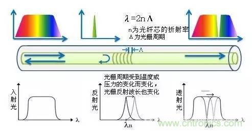 一文读懂光栅传感器