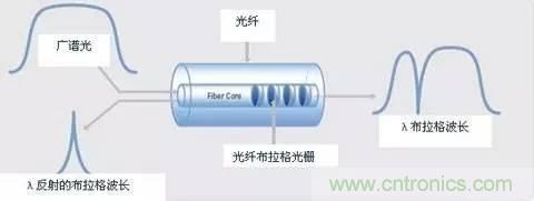 一文读懂光栅传感器