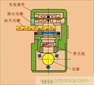 一文读懂光栅传感器