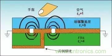 传感器大讲堂之电容传感器