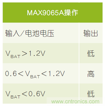 微小尺寸、超低功耗比较器是电池监测和管理的理想选择