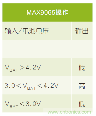 微小尺寸、超低功耗比较器是电池监测和管理的理想选择