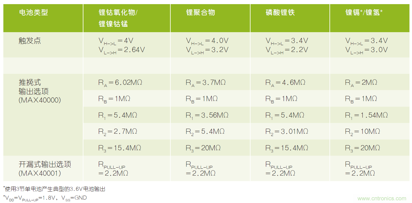 微小尺寸、超低功耗比较器是电池监测和管理的理想选择