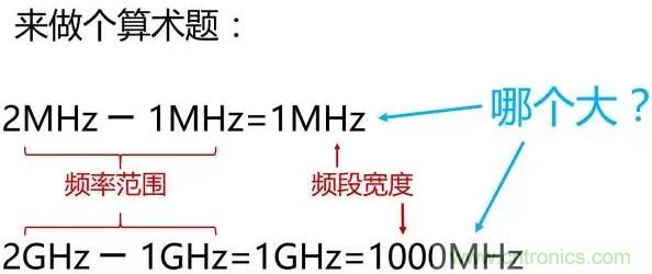 一文读懂5G无线通信与4G的典型区别