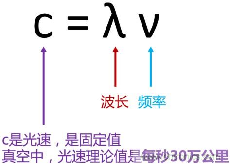 一文读懂5G无线通信与4G的典型区别