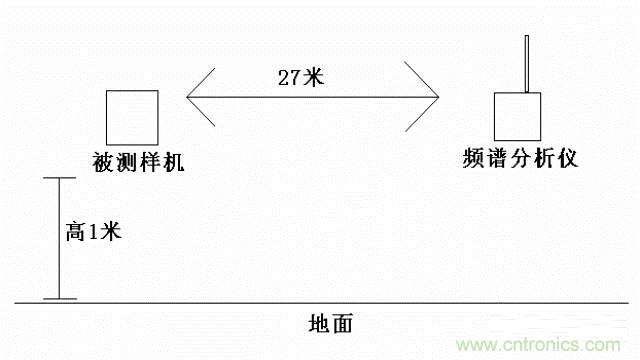 四个要点，帮你搞定LoRa天线匹配电路