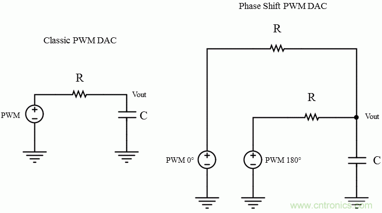 如何使微处理器的PWM频率和分辨率翻倍