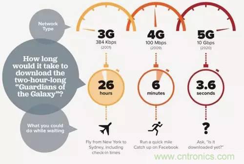 从电报到5G 从甚低频到太赫兹 细数无线电频谱发展史