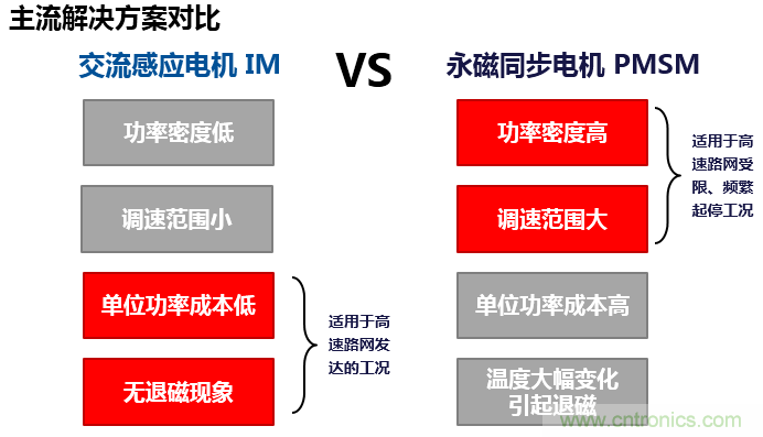 特斯拉感应电机转子专利解析