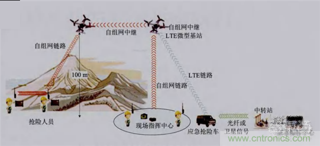 解读无人机秒变4G基站背后的技术