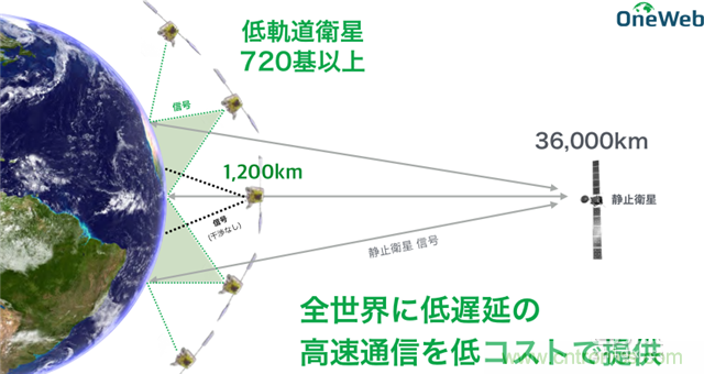 解读无人机秒变4G基站背后的技术