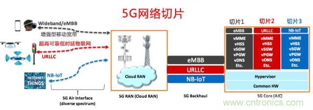 遭遇DDoS、漏洞及旁路攻击,5G如何应对?