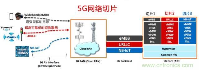 遭遇DDoS、漏洞及旁路攻击，5G如何应对？