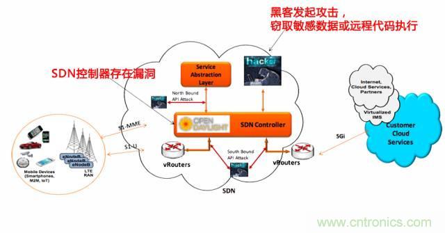 遭遇DDoS、漏洞及旁路攻击，5G如何应对？