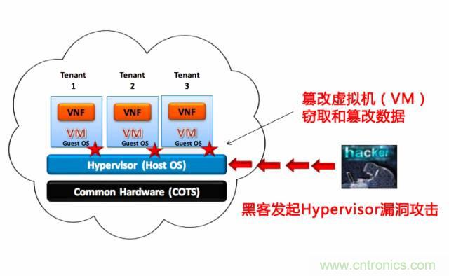 遭遇DDoS、漏洞及旁路攻击，5G如何应对？