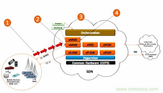 遭遇DDoS、漏洞及旁路攻击，5G如何应对？